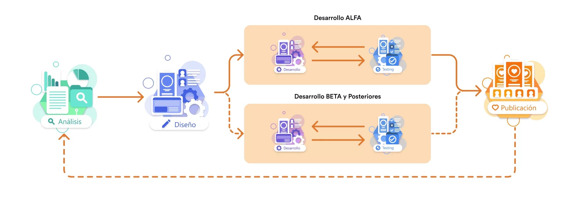Metodología ¡Sferea Power!
