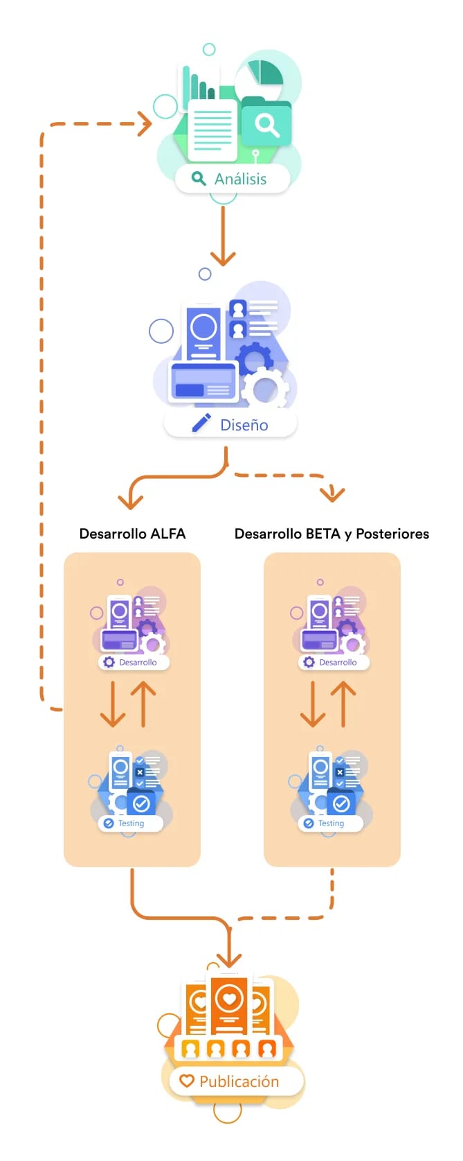Metodología Sferea Power